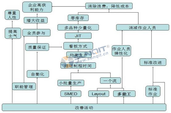 精益生產如何解決員工流失的情況？