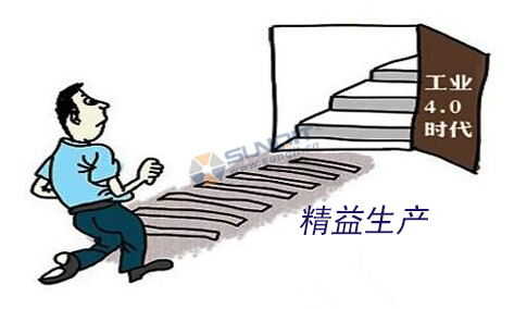 工業(yè)4.0的基礎(chǔ)是什么？