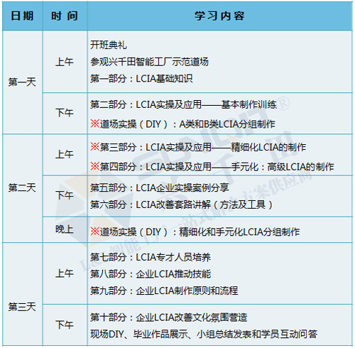 低成本智能自働化技能實(shí)操班火熱招生中！