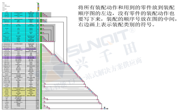 精益生產線轉換