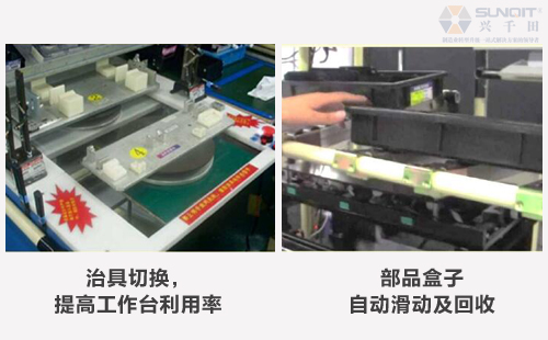 B類LCIA低成本自動化是什么？