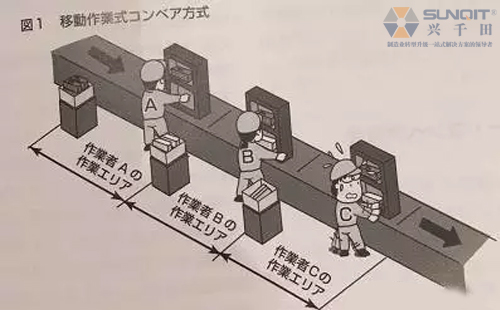 精益生產(chǎn)線如何改善才真正有效？