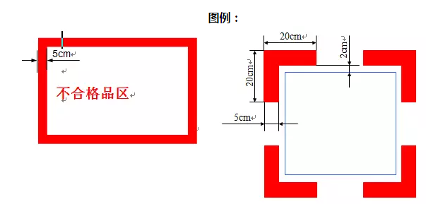 精益生產(chǎn)流水線如何劃線？