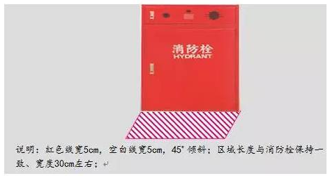 精益生產(chǎn)流水線如何劃線？