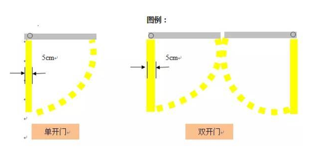 精益生產(chǎn)流水線如何劃線？