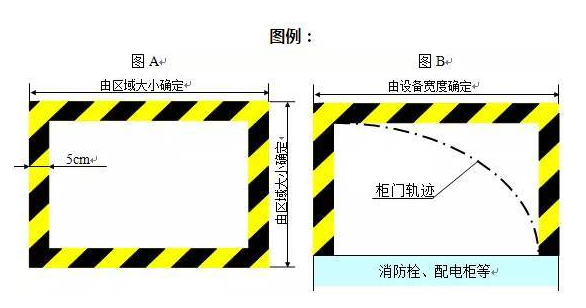 精益生產(chǎn)流水線如何劃線？
