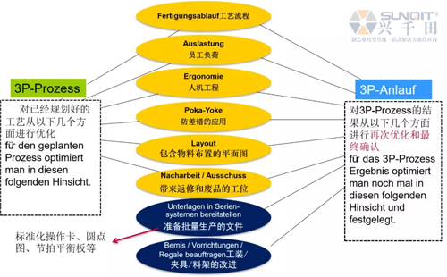 為什么辭職做精益生產(chǎn)？孔德高改善案例分享