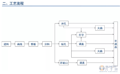 為什么辭職做精益生產(chǎn)？改善案例分享（二）