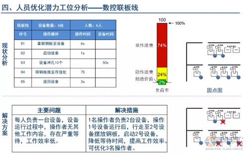 為什么辭職做精益生產(chǎn)？改善案例分享（二）