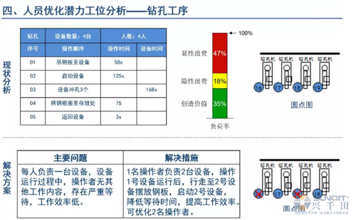 為什么辭職做精益生產(chǎn)？改善案例分享（二）