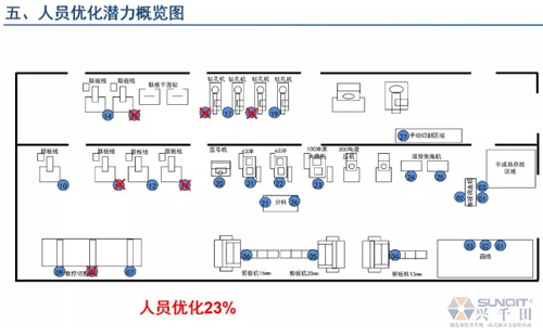 為什么辭職做精益生產(chǎn)？改善案例分享（二）