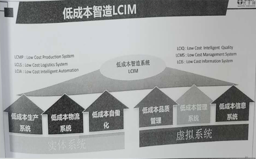 引領企業(yè)智能制造轉型，助推企業(yè)高效發(fā)展!