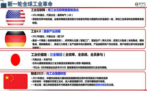 數(shù)字經濟賦能，助力企業(yè)從“制造”邁向“智能制造”