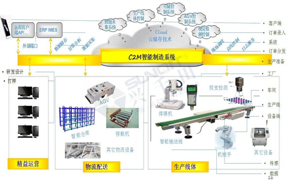 數(shù)字經濟賦能，助力企業(yè)從“制造”邁向“智能制造”