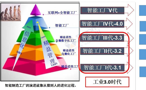 數(shù)字經濟賦能，助力企業(yè)從“制造”邁向“智能制造”