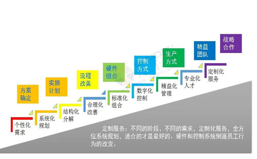 數(shù)字經濟賦能，助力企業(yè)從“制造”邁向“智能制造”