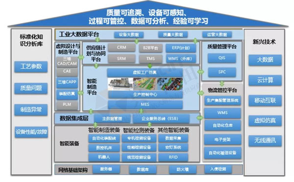 數(shù)字經濟賦能，助力企業(yè)從“制造”邁向“智能制造”
