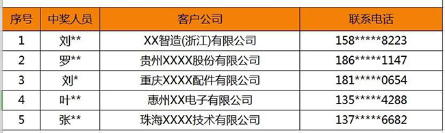 興千田問卷調(diào)查 | 中獎名單來嘍！
