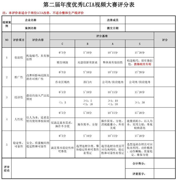 獎金飆升至10000元| 第二屆年度優(yōu)秀<a href='/zhinengyingyuan.htm' class='keys' title='點擊查看關(guān)于LCIA的相關(guān)信息' target='_blank'>LCIA</a>視頻案例大賽，案例征集開始啦！
