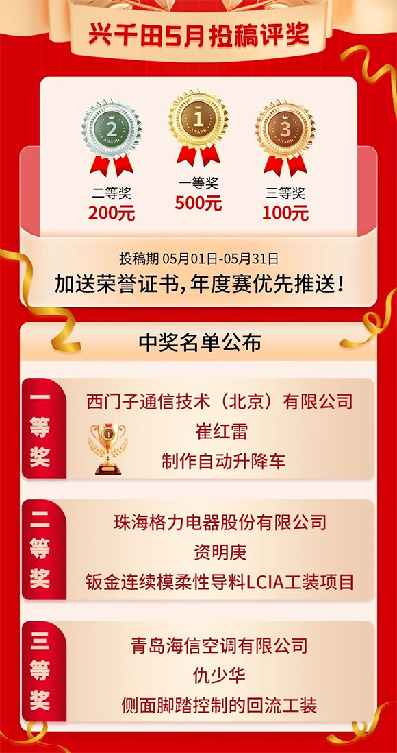 5月份優(yōu)秀LCIA視頻大賽獲獎(jiǎng)名單公布啦！