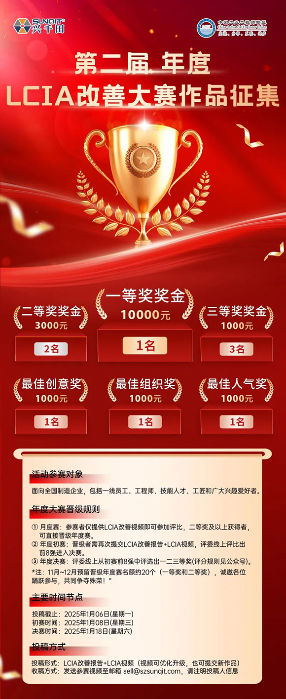 獎金飆升至10000元 | 第二屆年度LCIA改善大賽，案例征集開始啦！
