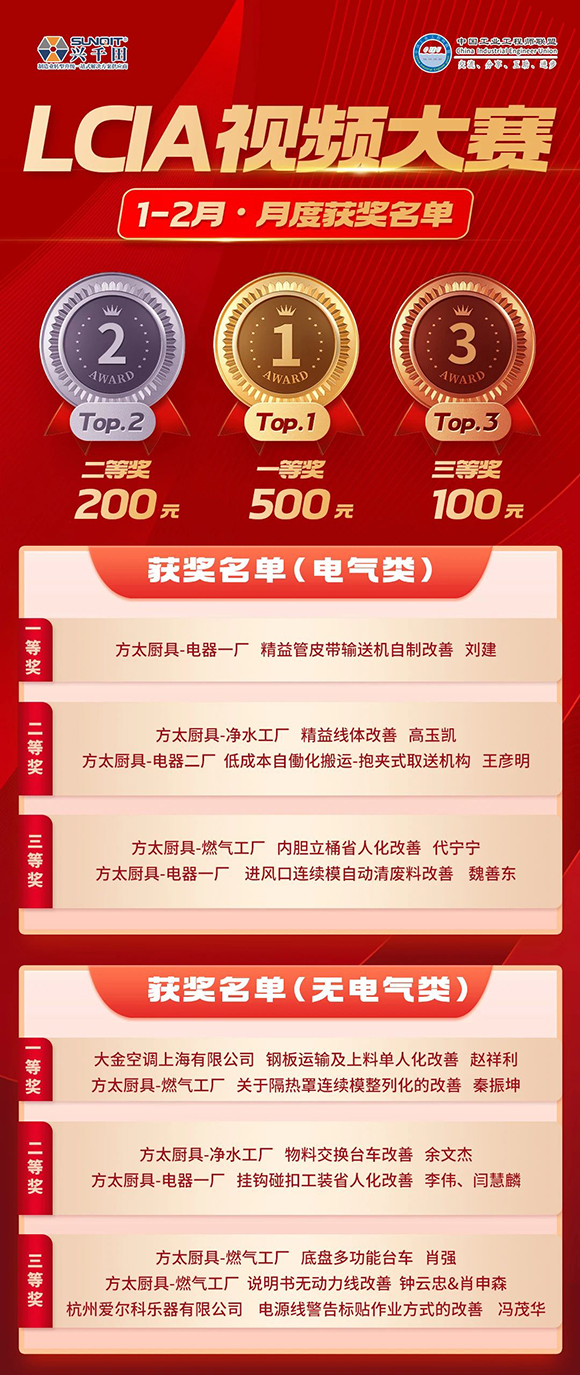 1-2月份優(yōu)秀LCIA視頻大賽 | 獲獎(jiǎng)名單公布啦！