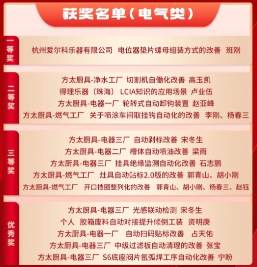 3月份優(yōu)秀LCIA視頻大賽 | 獲獎名單公布啦！
