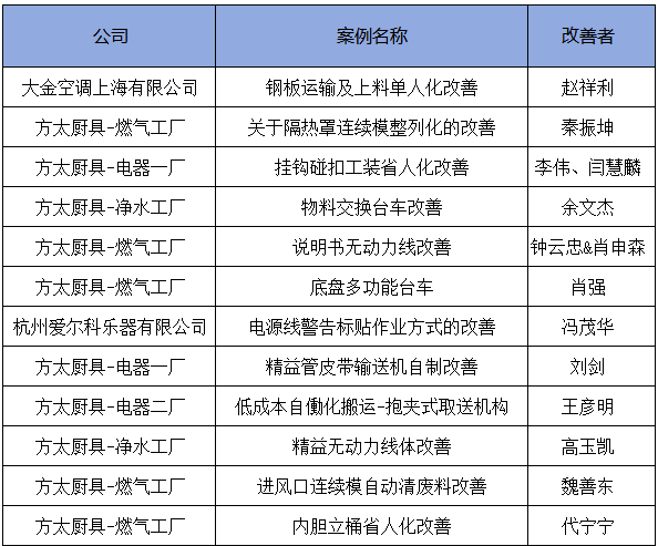 3月份優(yōu)秀LCIA視頻大賽 | 獲獎名單公布啦！