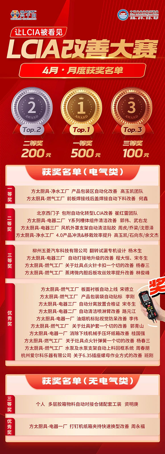 4月份優(yōu)秀<a href='/zhinengyingyuan.htm' class='keys' title='點擊查看關(guān)于LCIA的相關(guān)信息' target='_blank'>LCIA</a>視頻大賽 | 獲獎名單公布啦！