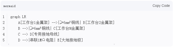 精益管工作臺(tái)之間靜電線怎么接的？